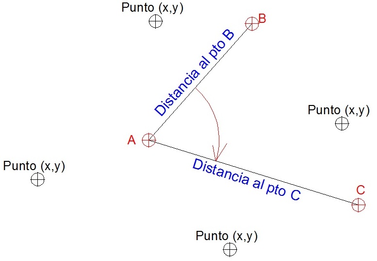 PROGRAMA DE REPLANTEO DE PUNTOS TOPOGRAFICOS Y PROGRAMA DE TOPOGRAFIA